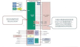 ROHM更新電源管理技術(shù)，將如何擴(kuò)大平板電腦市場(chǎng)并引領(lǐng)計(jì)算機(jī)領(lǐng)域技術(shù)開發(fā)？