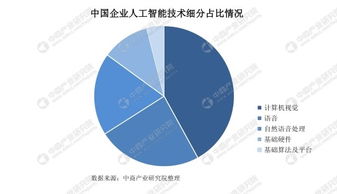 計(jì)算機(jī)視覺 AI浪潮中的璀璨明珠，曠視率先盈利引領(lǐng)行業(yè)新階段