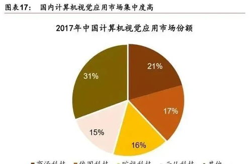 人工智能產(chǎn)業(yè)發(fā)展深度報(bào)告 格局、潛力與計(jì)算機(jī)領(lǐng)域內(nèi)的技術(shù)開發(fā)展望